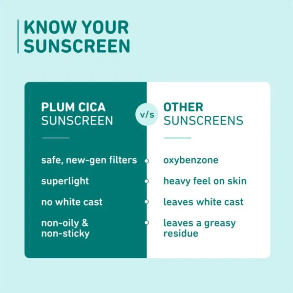 Plum Cica & Hyaluronic Acid Aqua-Light Sunscreen SPF 50 PA + + + 50g next four